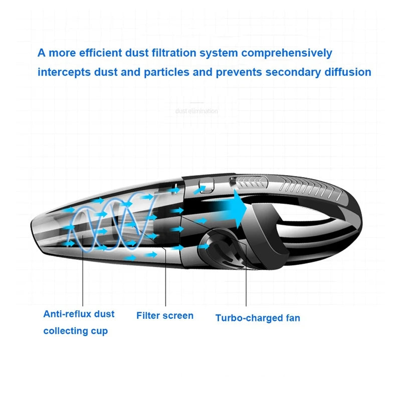 Powerful Handheld Vacuum Cleaner - Quick Charge - Pet Hair